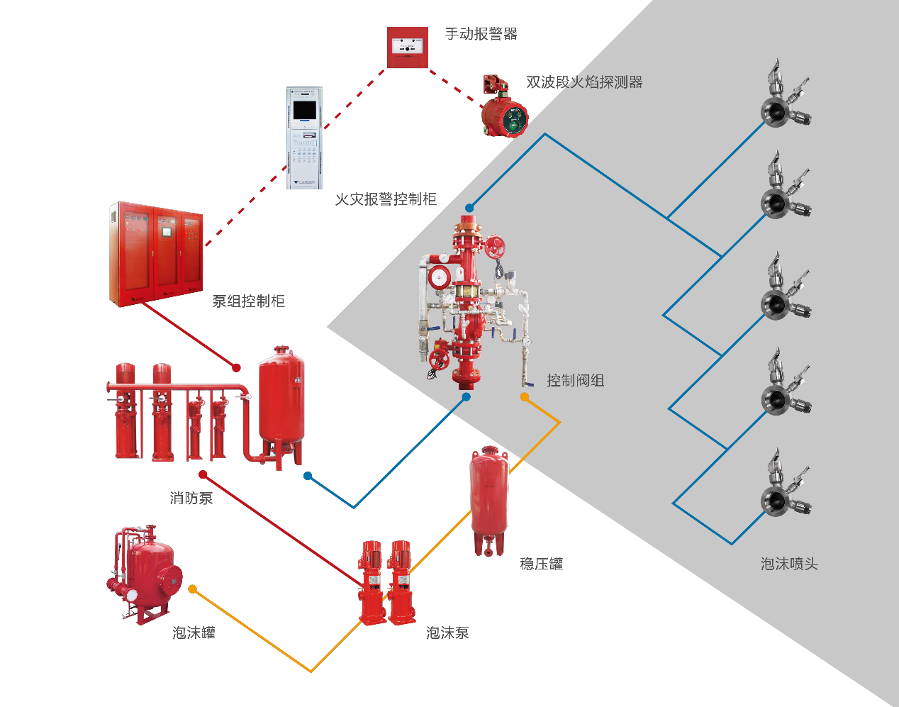 泡沫噴霧滅火系統(tǒng)-2