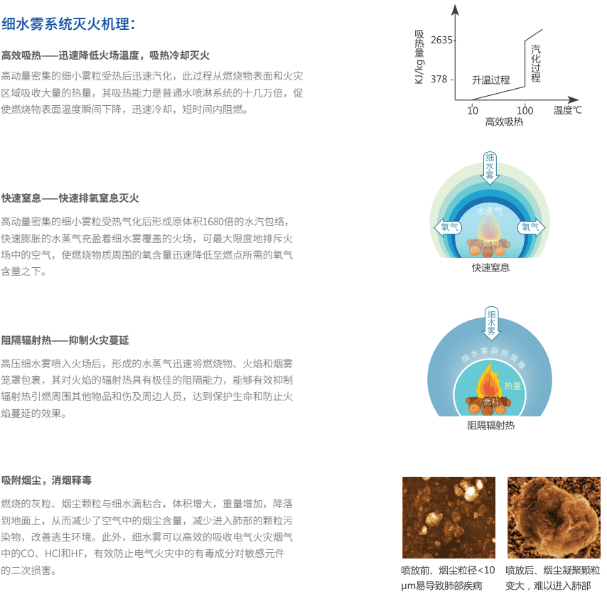 固定式細水霧滅火系統(tǒng)-1