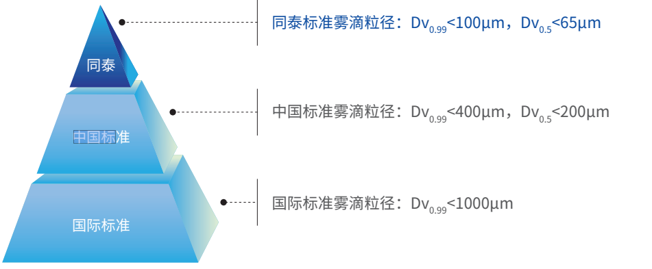 固定式細水霧滅火系統(tǒng)-3